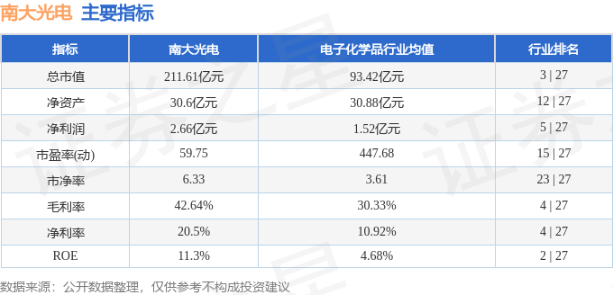 股票行情快报：南大光电（300346）1月9日主力资金净卖出994.05万元