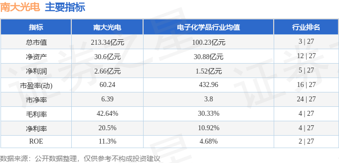 股票行情快报：南大光电（300346）1月23日主力资金净卖出4053.53万元