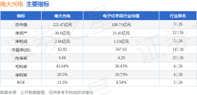 股票行情快报：南大光电（300346）11月28日主力资金净卖出4393.12万元