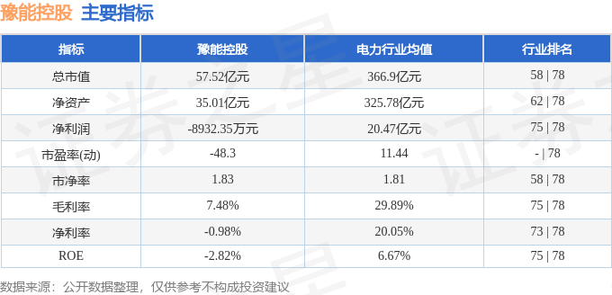 股票行情快报：豫能控股（001896）1月10日主力资金净卖出807.95万元