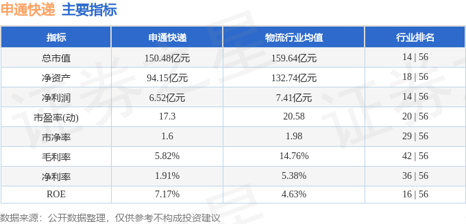 股票行情快报：申通快递（002468）1月6日主力资金净卖出199.46万元