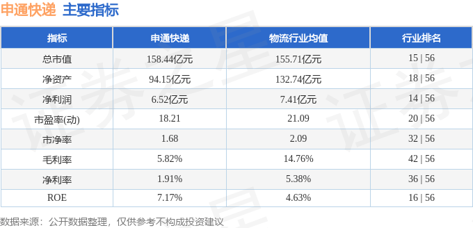 股票行情快报：申通快递（002468）12月25日主力资金净卖出46.86万元