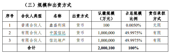 信达地产与中国信达等发起设立地产纾困盘活基金，规模200亿元