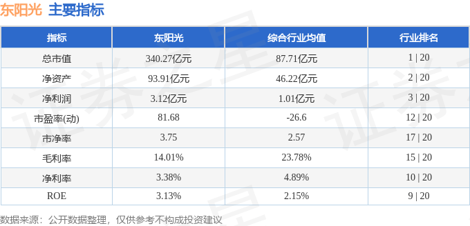 股票行情快报：东阳光（600673）12月31日主力资金净卖出2169.86万元
