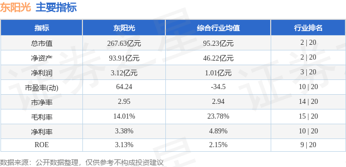 股票行情快报：东阳光（600673）12月11日主力资金净买入3684.99万元