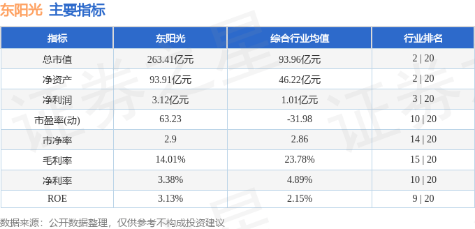 股票行情快报：东阳光（600673）12月10日主力资金净买入2088.87万元