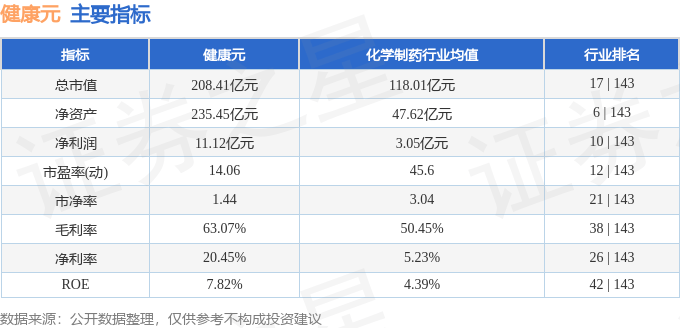 股票行情快报：健康元（600380）11月26日主力资金净卖出1225.46万元