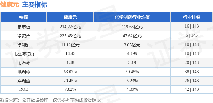 股票行情快报：健康元（600380）12月16日主力资金净卖出1120.83万元