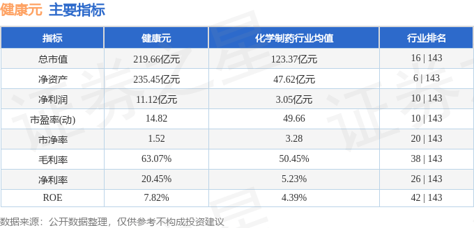 股票行情快报：健康元（600380）12月12日主力资金净卖出970.03万元