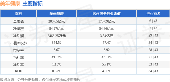 美年健康（002044）2月21日主力资金净卖出4.14亿元