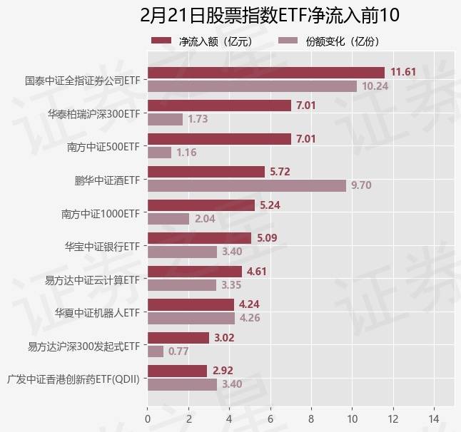 【ETF观察】2月21日股票指数ETF净流出83.26亿元