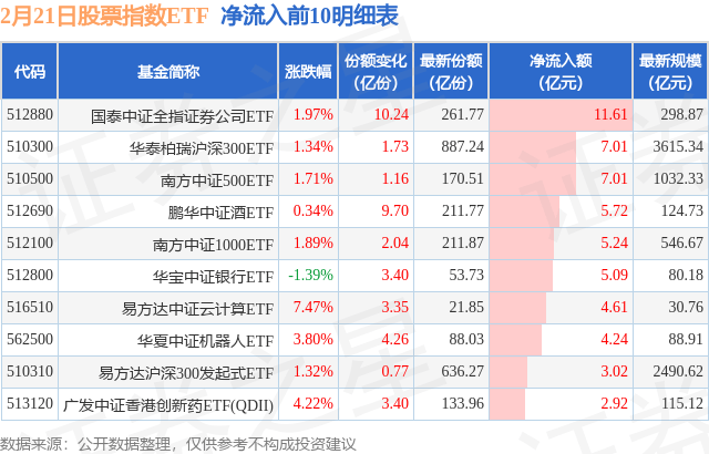 【ETF观察】2月21日股票指数ETF净流出83.26亿元