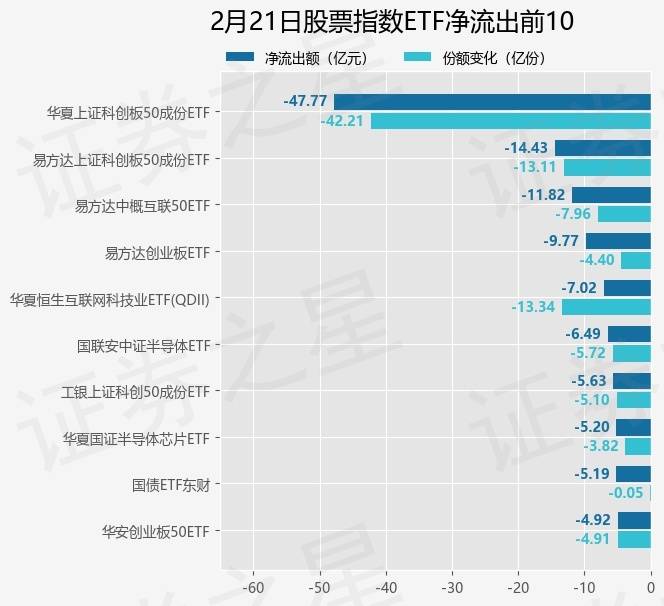 【ETF观察】2月21日股票指数ETF净流出83.26亿元