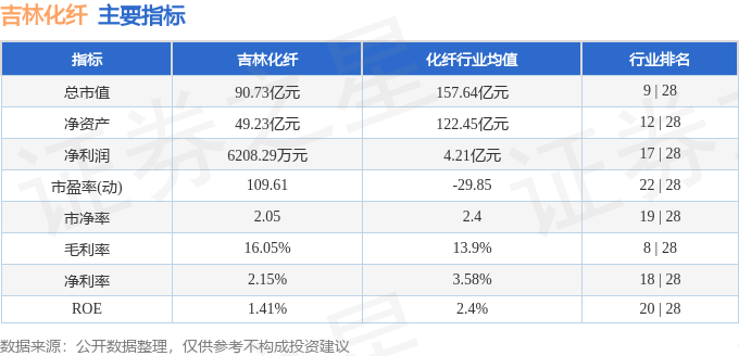 股票行情快报：吉林化纤（000420）12月26日主力资金净卖出2162.77万元