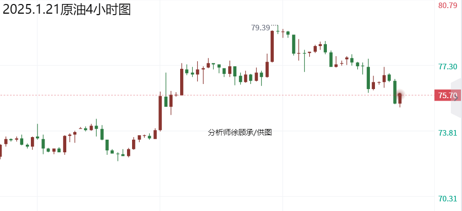 分析师：1.21尾盘黄金原油走势分析，操作建议与行情分析