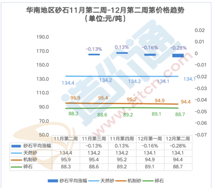 最新全国砂石价格行情分析