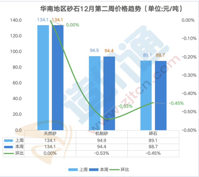 最新全国砂石价格行情分析