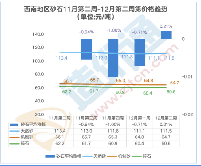 最新全国砂石价格行情分析