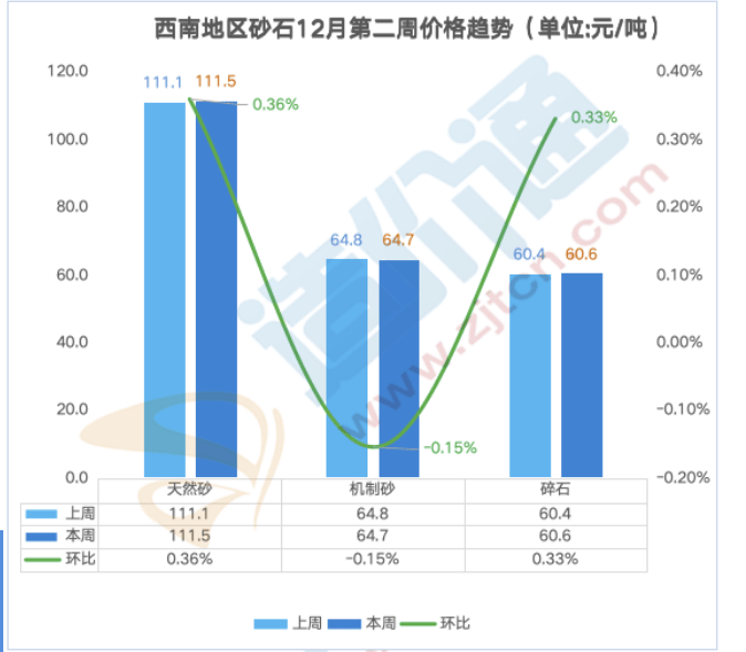 最新全国砂石价格行情分析