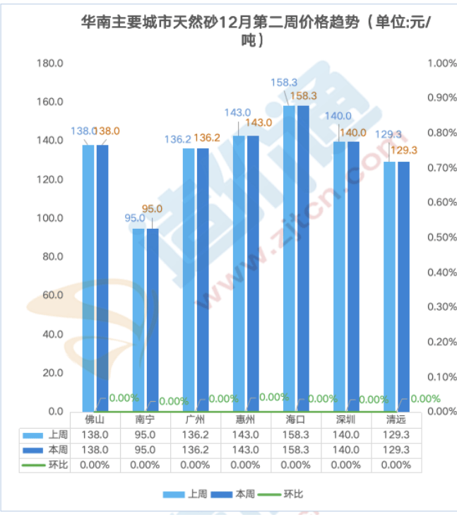 最新全国砂石价格行情分析