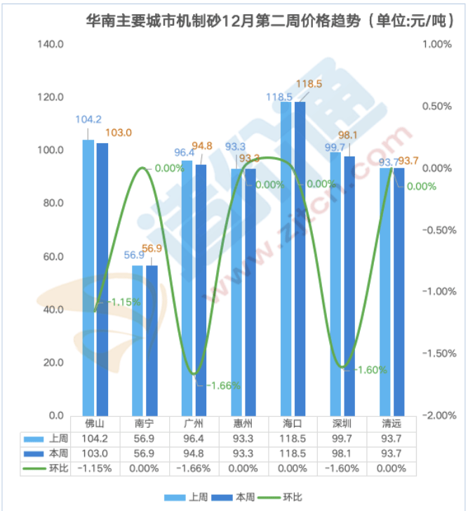 最新全国砂石价格行情分析