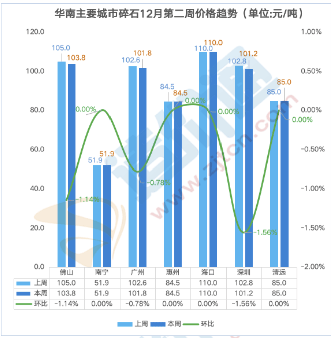 最新全国砂石价格行情分析