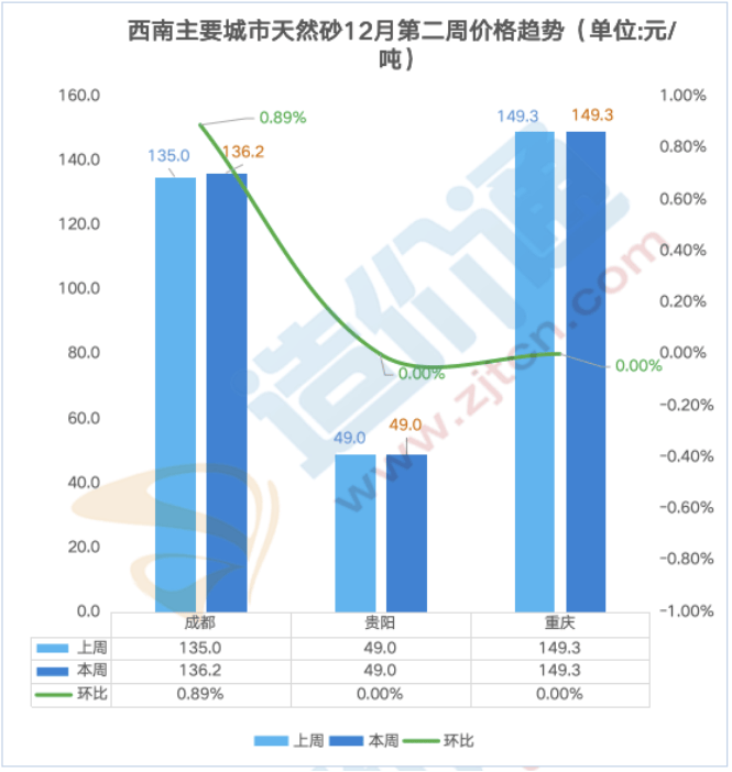 最新全国砂石价格行情分析