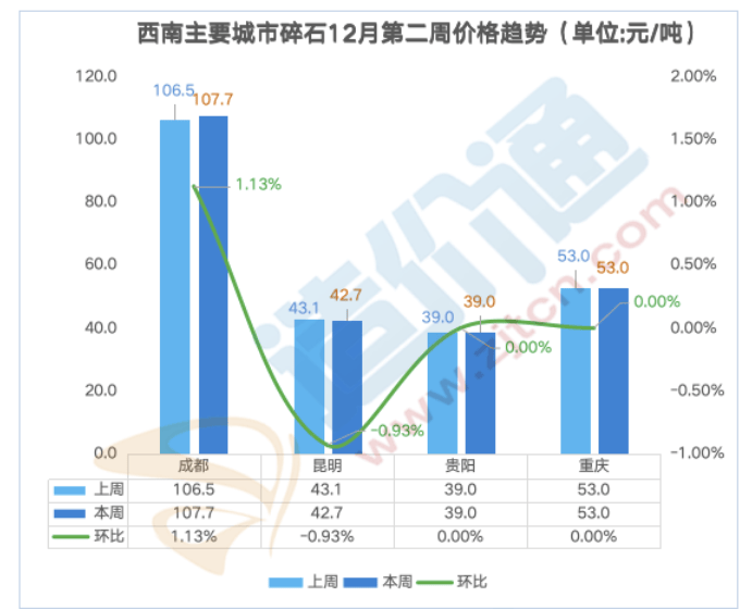 最新全国砂石价格行情分析