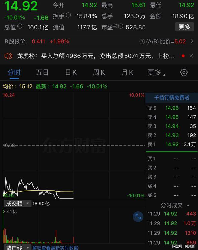 行情分析周一大揭秘