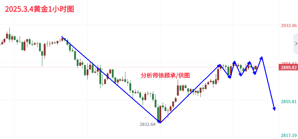 分析师：黄金本周能否延续上行？最新行情走势分析