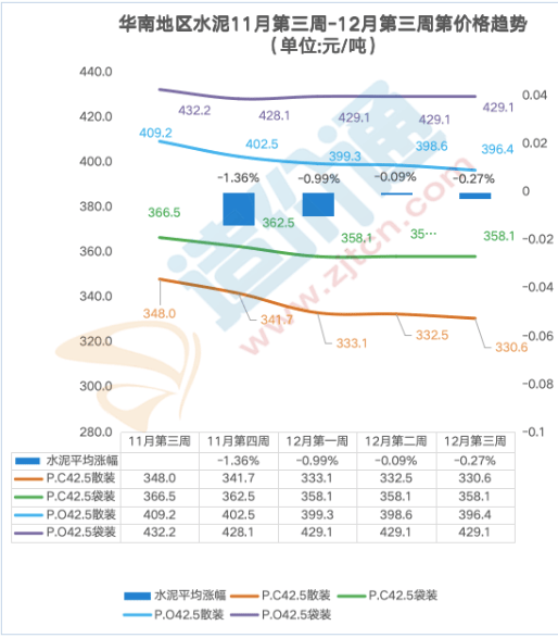 最新全国水泥价格行情分析