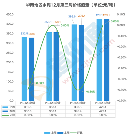 最新全国水泥价格行情分析