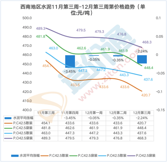 最新全国水泥价格行情分析