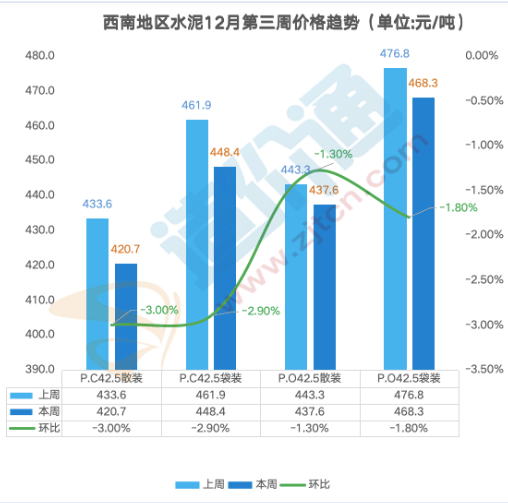 最新全国水泥价格行情分析