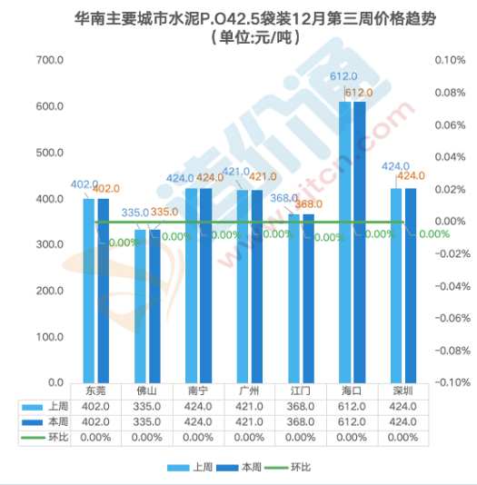 最新全国水泥价格行情分析