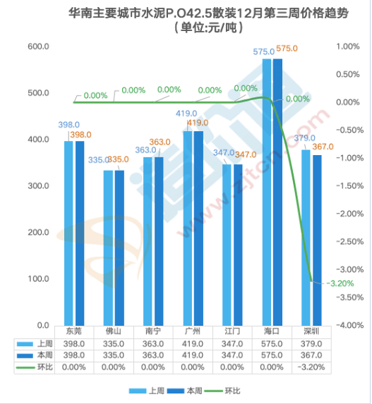 最新全国水泥价格行情分析
