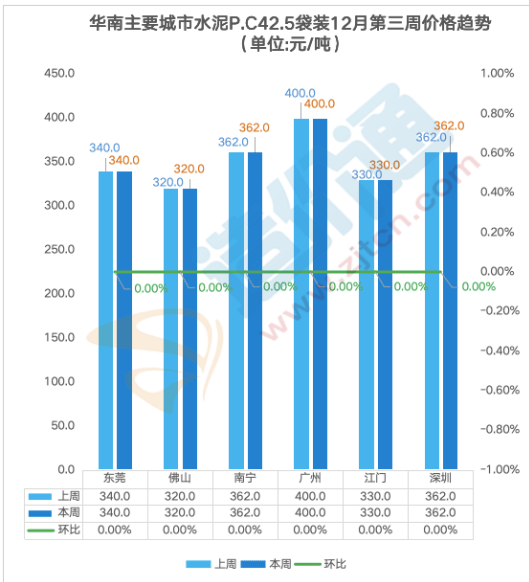 最新全国水泥价格行情分析