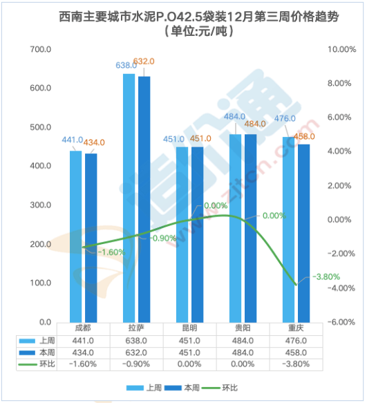 最新全国水泥价格行情分析