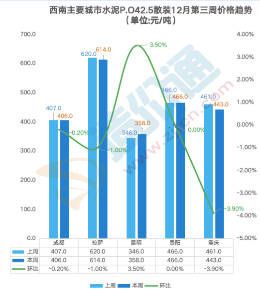 最新全国水泥价格行情分析