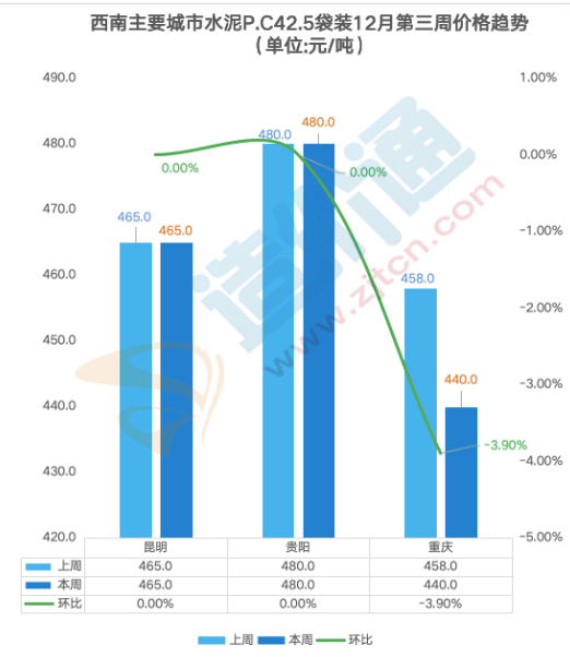 最新全国水泥价格行情分析