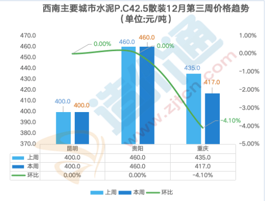 最新全国水泥价格行情分析