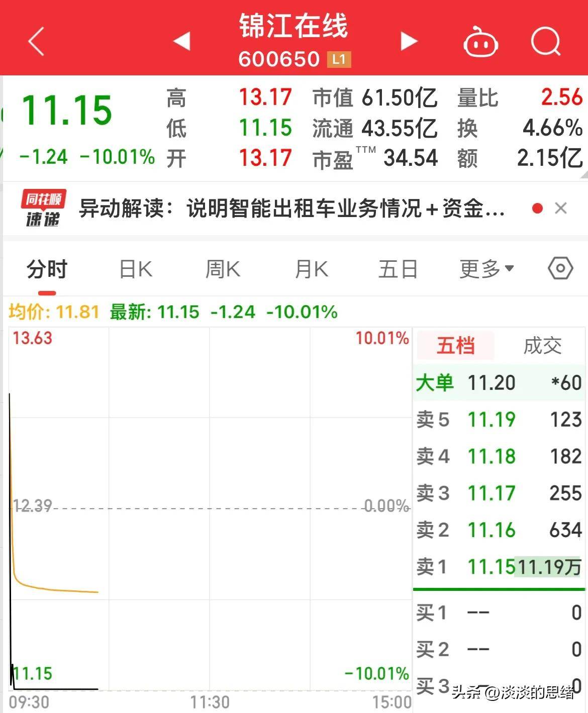 转眼被套20个点，3只开盘快速天地板跌停股票，前后不过几秒钟！