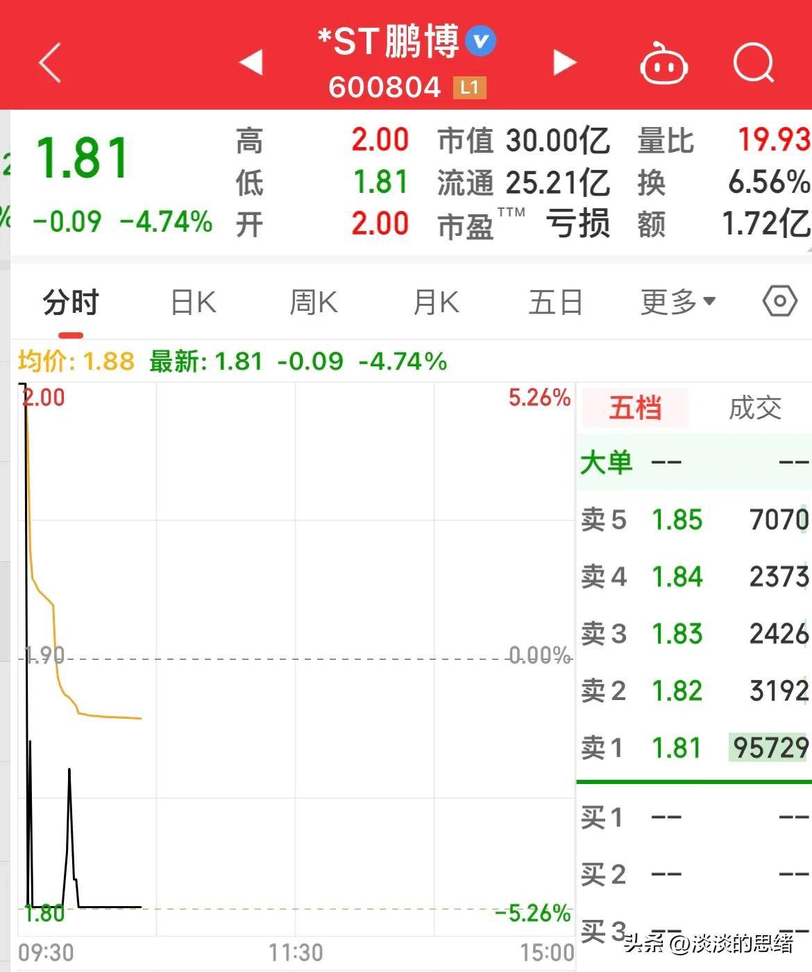 转眼被套20个点，3只开盘快速天地板跌停股票，前后不过几秒钟！