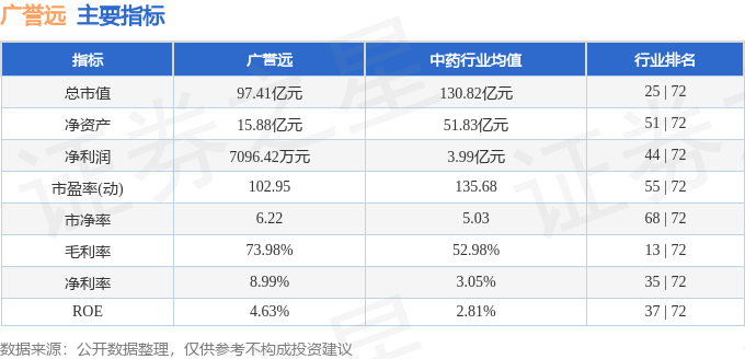 股票行情快报：广誉远（600771）12月23日主力资金净卖出239.67万元