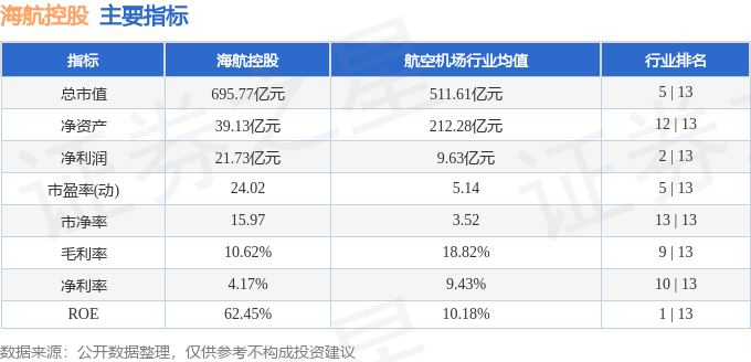 股票行情快报：海航控股（600221）2月10日主力资金净卖出3863.92万元