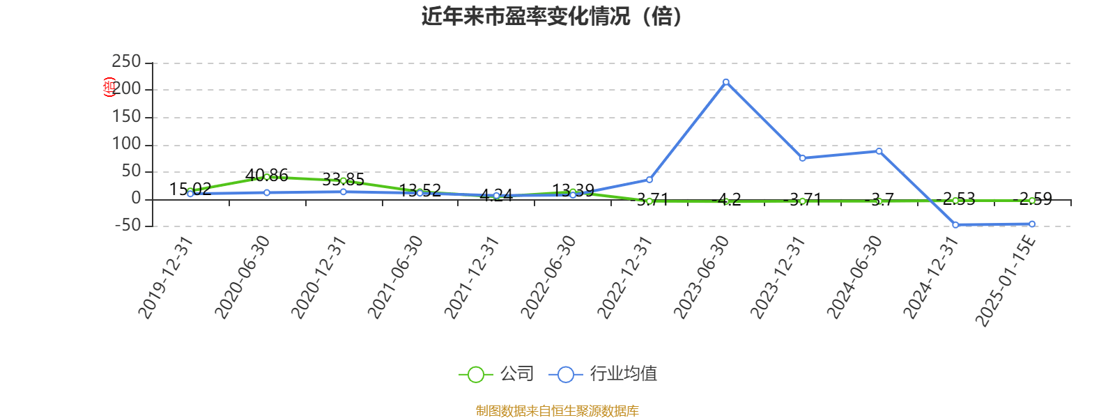 八一钢铁：预计2024年亏损17.32亿元
