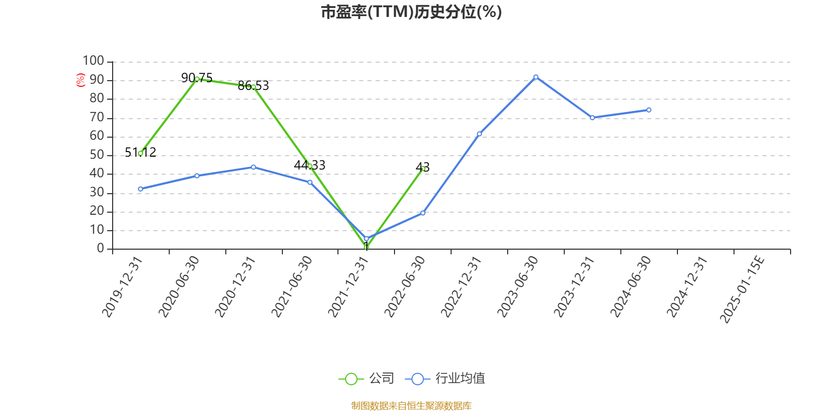 八一钢铁：预计2024年亏损17.32亿元