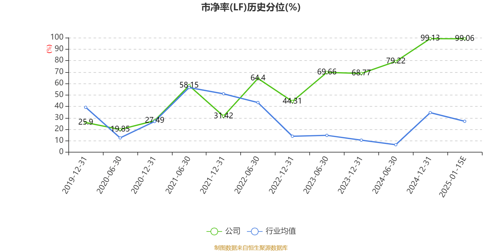 八一钢铁：预计2024年亏损17.32亿元