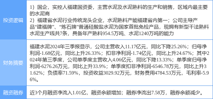 3月10日福建水泥涨停分析：福建自贸/海西概念，自贸区，水泥概念热股