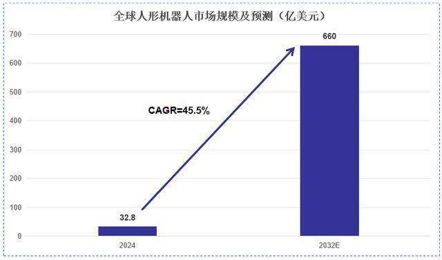 营收狂飙210%，鸣志电器，崛起！